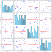 Pairplot in Matplotlib - GeeksforGeeks