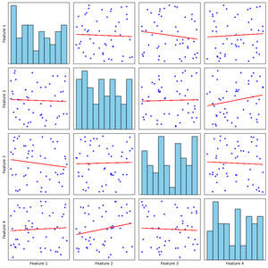 Pairplot in Matplotlib - GeeksforGeeks