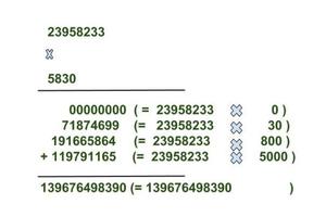 Multiply Large Numbers represented as Strings - GeeksforGeeks