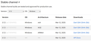 Dart SDK Installation - GeeksforGeeks