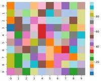 Python Heatmap Colormap Seaborn Heatmap - A comprehensive guide - GeeksforGeeks