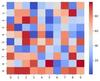 Seaborn Heatmap - A comprehensive guide - GeeksforGeeks