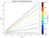Matplotlib.pyplot.colorbar() function in Python - GeeksforGeeks