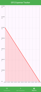 Expense Tracker Application Flutter - GeeksforGeeks