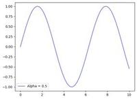 Change the line opacity in Matplotlib - GeeksforGeeks