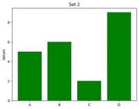 Plotting multiple bar charts using Matplotlib in Python - GeeksforGeeks