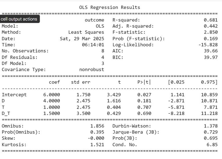 Difference-in-Differences (DiD) - GeeksforGeeks