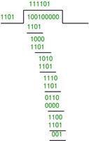 Cyclic Redundancy Check and Modulo-2 Division - GeeksforGeeks