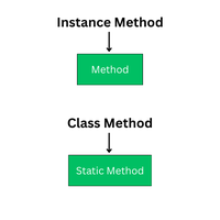 Instance and class methods in Dart - GeeksforGeeks