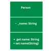 Getter and Setter Methods in Dart - GeeksforGeeks