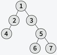 Maximum Depth or Height of a Binary Tree - GeeksforGeeks