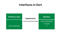 Interface in Dart - GeeksforGeeks