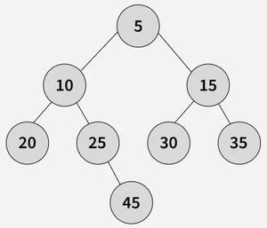 Height and Depth of a node in a Binary Tree - GeeksforGeeks