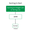 Dart - Sort a List - GeeksforGeeks