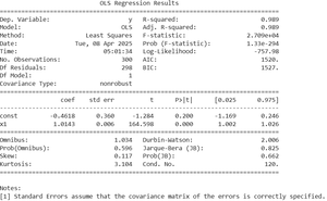 Ordinary Least Squares (OLS) using statsmodels - GeeksforGeeks