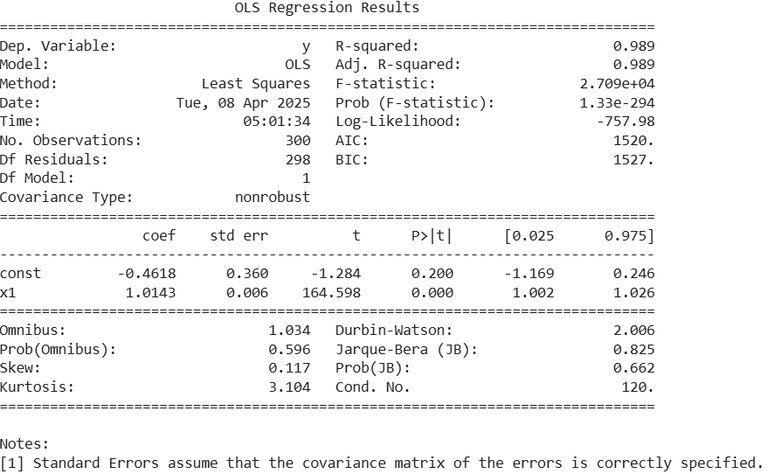 Ordinary Least Squares (OLS) using statsmodels - GeeksforGeeks