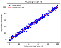 Ordinary Least Squares (OLS) using statsmodels - GeeksforGeeks