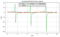 Use Multiple Columns in a Matplotlib Legend - GeeksforGeeks