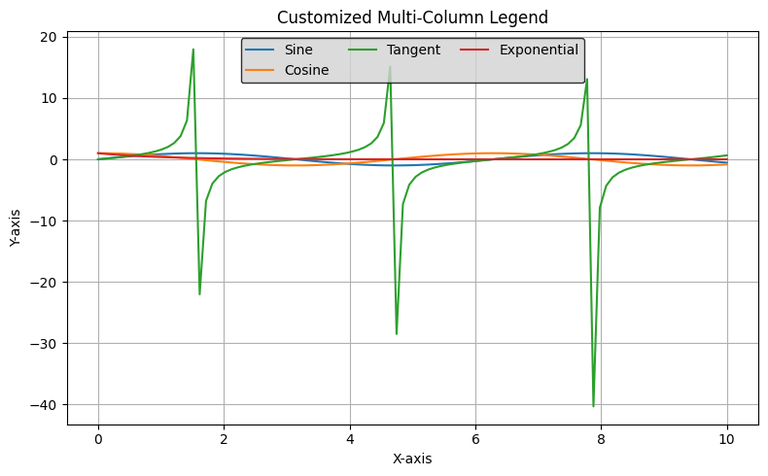Use Multiple Columns in a Matplotlib Legend - GeeksforGeeks