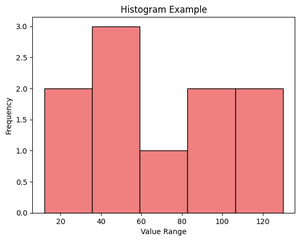 How to plot a Pandas Dataframe with Matplotlib? - GeeksforGeeks