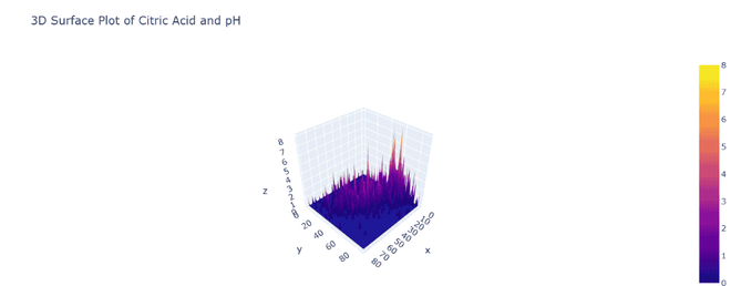 Interactive Dashboard from Jupyter with Voila - GeeksforGeeks
