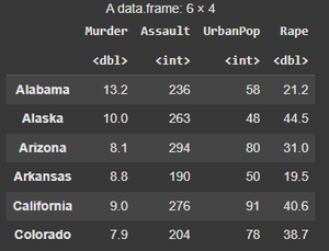 A Complete Guide to the Built-in Datasets in R - GeeksforGeeks