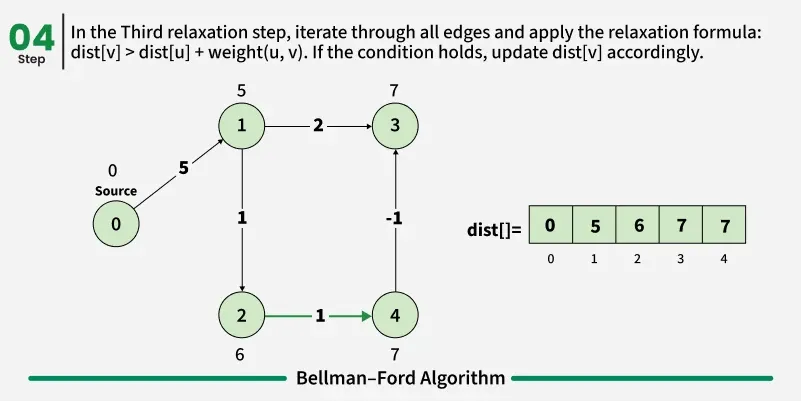 BellmanFord-Algorithm-4.webp