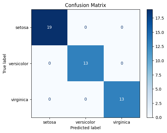 How to Plot Confusion Matrix with Labels in Sklearn? - GeeksforGeeks