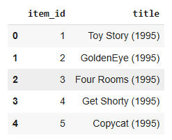 Implementation of Movie Recommender System - Python - GeeksforGeeks