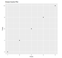 Ggpubr in R - GeeksforGeeks