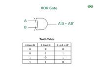 Logic Gates in Python - GeeksforGeeks