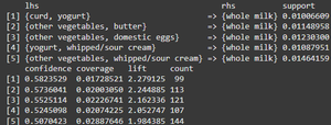 Data Mining in R - GeeksforGeeks