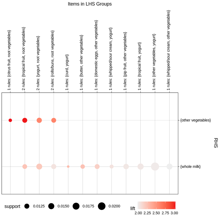 Data Mining in R - GeeksforGeeks