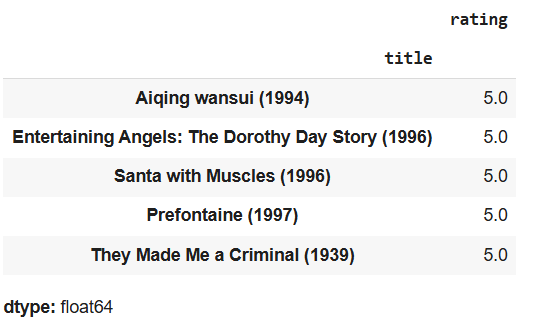 Implementation of Movie Recommender System - Python - GeeksforGeeks