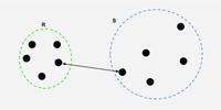 Types of Linkages in Hierarchical Clustering - GeeksforGeeks