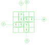 Various Implicants in K-Map - GeeksforGeeks