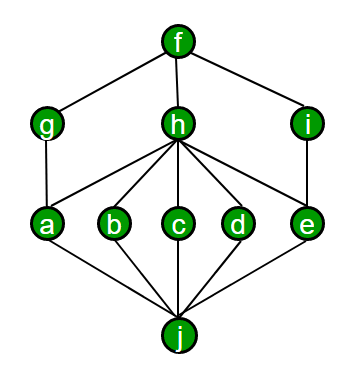 GATE | GATE CS Mock 2018 | Set 2 | Question 33