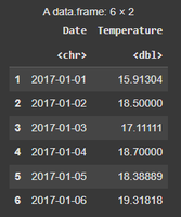 Read Csv R Table Read contents of a CSV File in R Programming - read.csv() Function ...