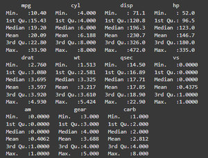 Car package in R - GeeksforGeeks