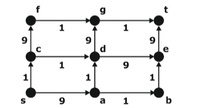 Discrete Mathematics || 2021 NAT || 1-mark || Module 1: Graph Theory