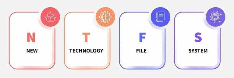 NTFS Full Form - New Technology File System - GeeksforGeeks