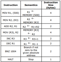 comparison of the basic and extended versions of 7 and... COA || 2021 NAT || 2-mark || Module 2: Instruction format & Addressing ...