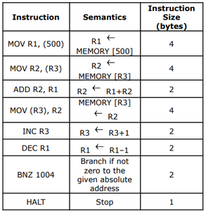 Marking Module Kit 2 COA || 2021 NAT || 2-mark || Module 2: Instruction format & Addressing ...