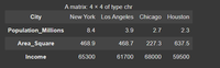 How to Transpose a Data Frame in R? - GeeksforGeeks