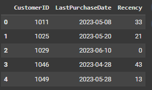 RFM Analysis Using Python - GeeksforGeeks