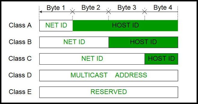 Class A Router Example Valid Range of a Class A Network Addresses - GeeksforGeeks