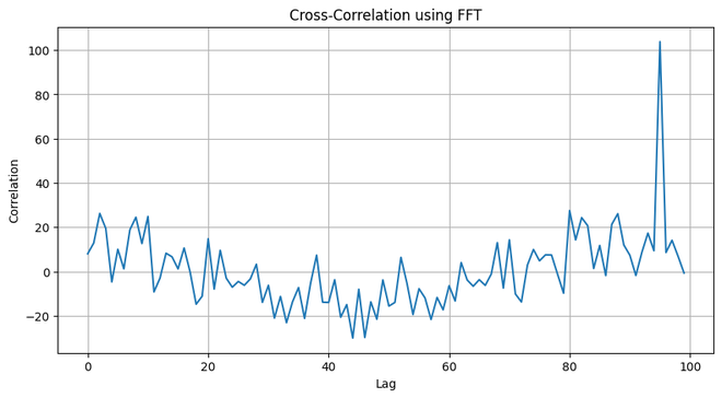 Cross - Correlation - GeeksforGeeks