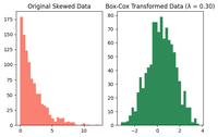 Box-Cox Transformations - GeeksforGeeks