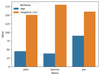 Plot Multiple Columns of Pandas Dataframe on Bar Chart with Matplotlib ...