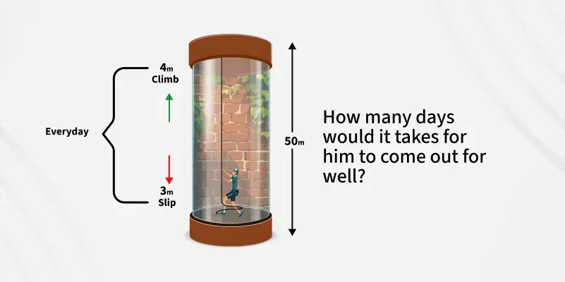 puzzle-men-fell-in-well
